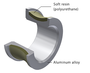 Soft resin(polyurethane) Aluminum alloy