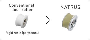 Conventional door roller→NATRUS