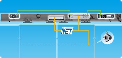 NABCO network system based on CAN communication