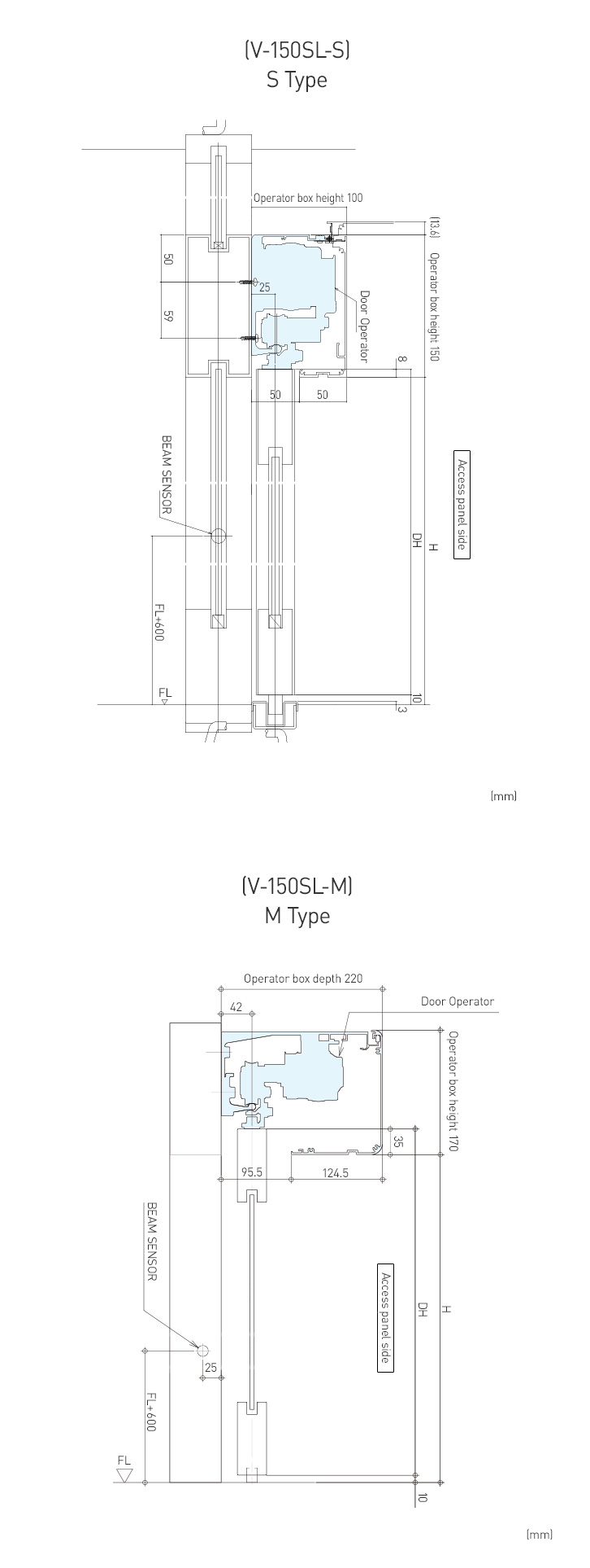 Section (Surface mounted)