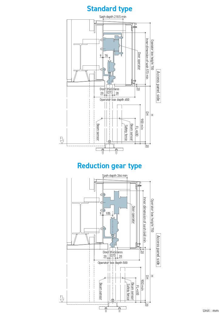 Section