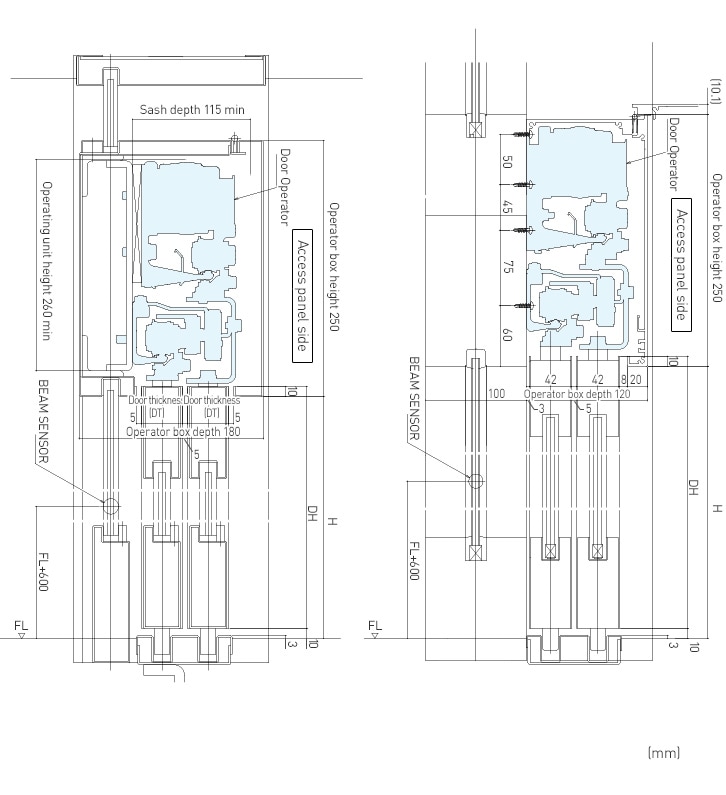 Section