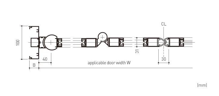 Section