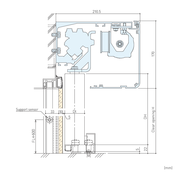 Section